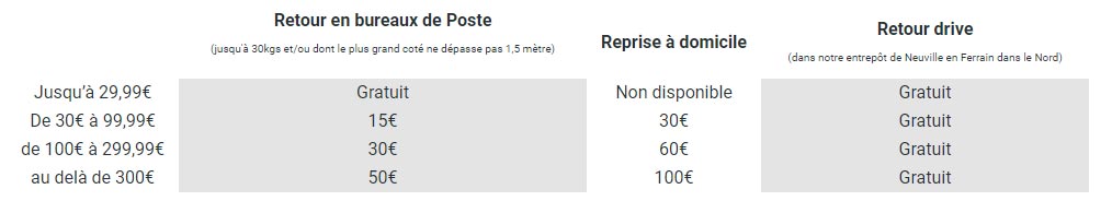 Tarifs des frais de retour