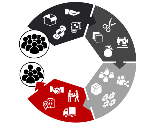Le cycle de Bruzelle
