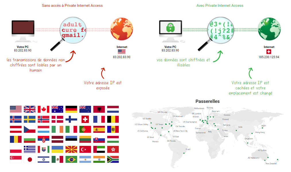 Le VPN anonyme Private Internet Access (PIA).