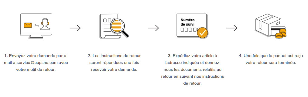 Procédure de retour d'une commande Cupshe et son remboursement