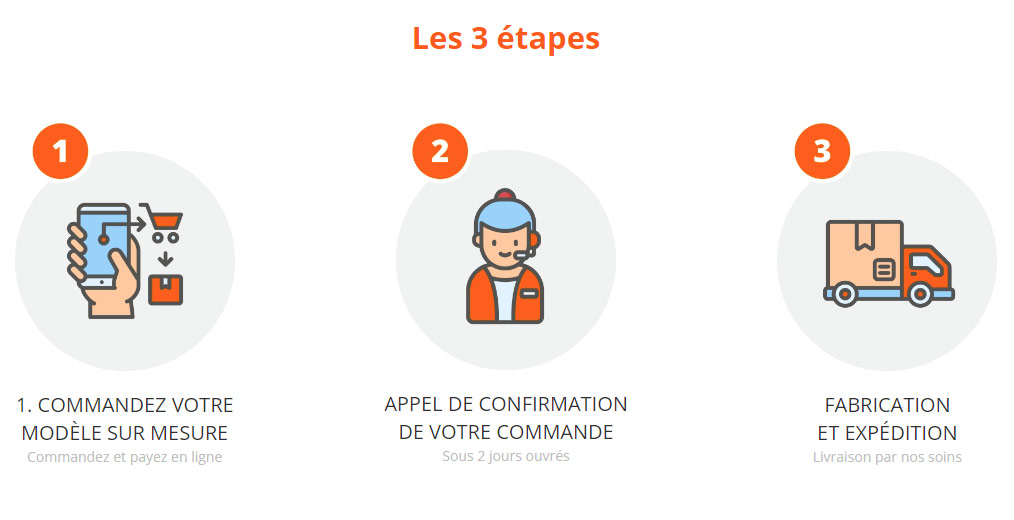 une commande en 3 étapes